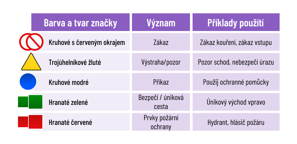 2024_09_Prehled_bezpecnostni_znacky