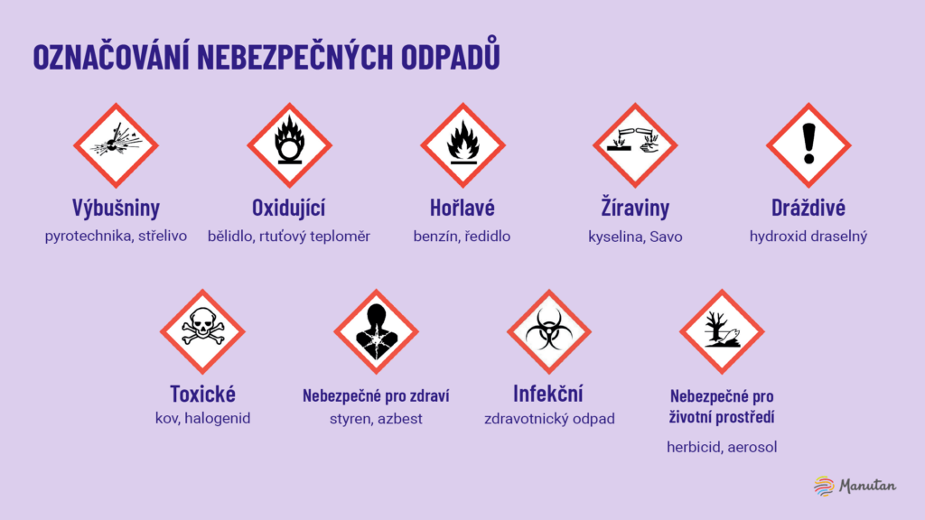 Manutan nebezpečný odpad1