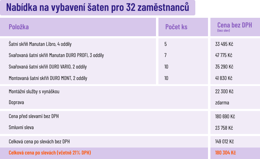 tabulka_březen