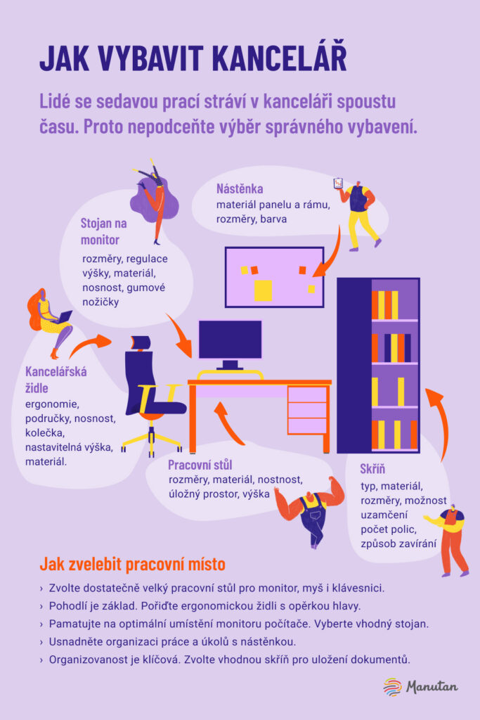 2022_04_Manutan_Jak_vybavit_kancelar (1)