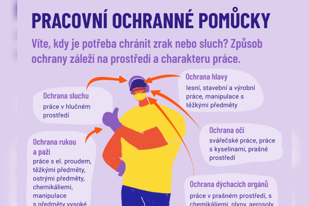 Plakát ke stažení: kdy pořídit jaké ochranné pracovní pomůcky
