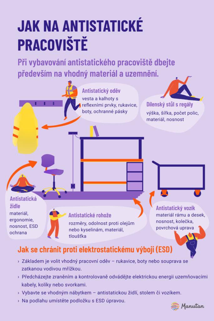 Co by mělo obsahovat antistatické pracoviště pro ochranu před elektrostatickými výboji.