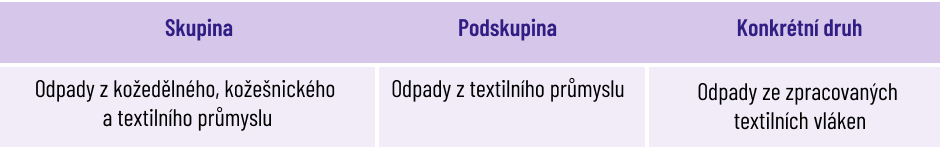 2023_06_priklad_nakladani s odpady