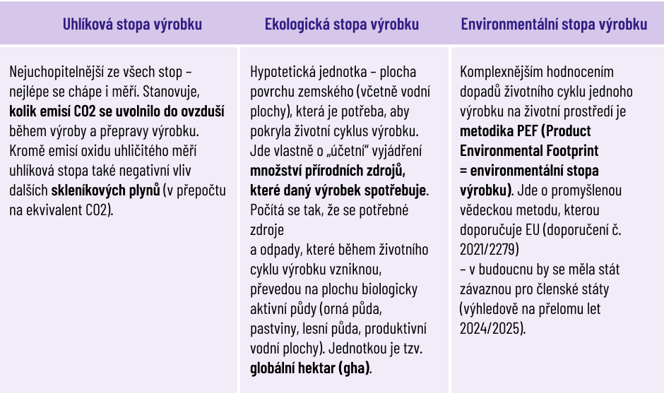 2023_01_jak nakupovat ekologicky