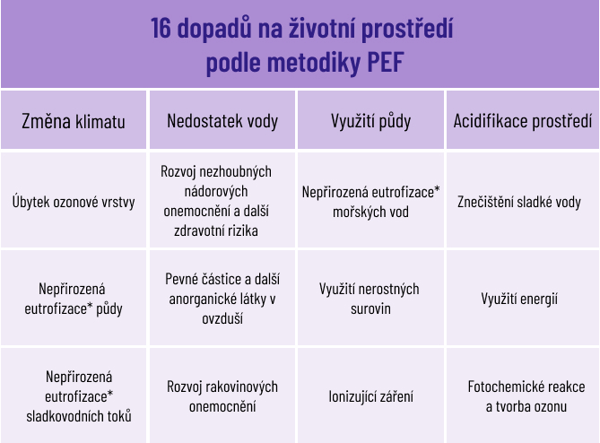 2023_01_jak nakupovat ekologicky_2