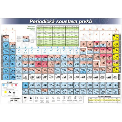 Periodick tabulka prvk, plast 210 x 148 x 0,5 mm A5