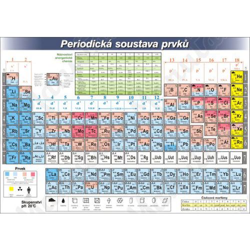 Informační tabulky - Periodická tabulka prvků Informační tabulky - Periodická tabulka prvků