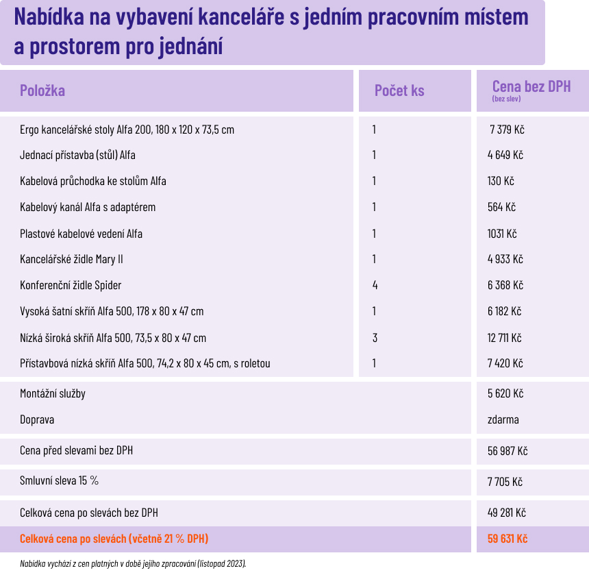 tabulka_kancelar_4_zamestnanci_final