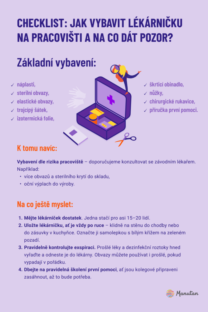 AKTUALIZACE 10_2024_Checklist_Jak_vybavit_lekarnicku